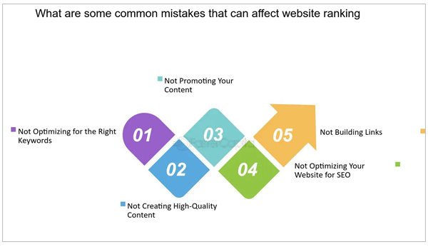 Common-mistakes-that-affect-the-website-ranking