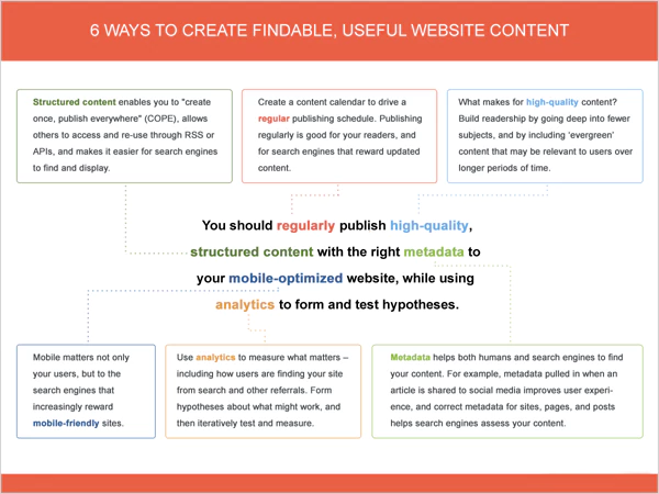 Create-High-Quality-Content-on-a-Regular-Basis