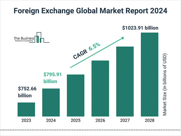 Foreign-exchange-global-market-report