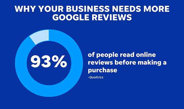 Google-Reviews-stats-image