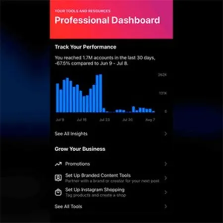 Reduced-user-engagement