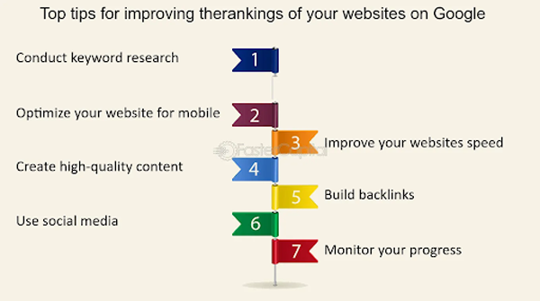 Tips-for-improving-the-website-ranking-on-Google