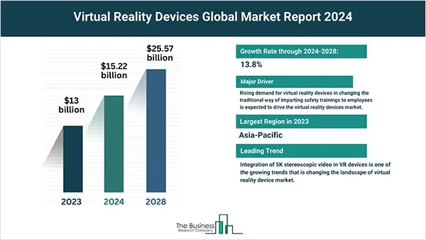 Virtual-Reality-Devices-Global-Market-Report-2024 